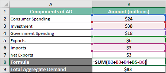 Aggregate Demand (AD) - Definition, Formula, Curve, Examples