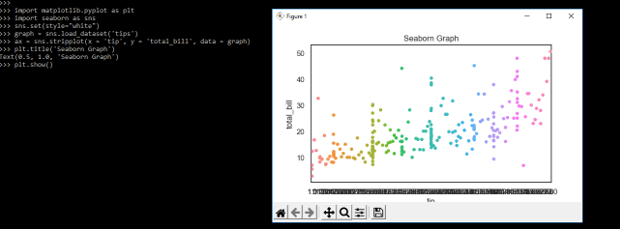 Seaborn Graphs | What is seaborn graphs? | How to create?
