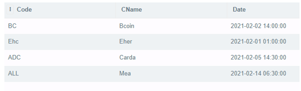 SQL BETWEEN 3