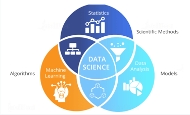 Data Science tutorial for beginners