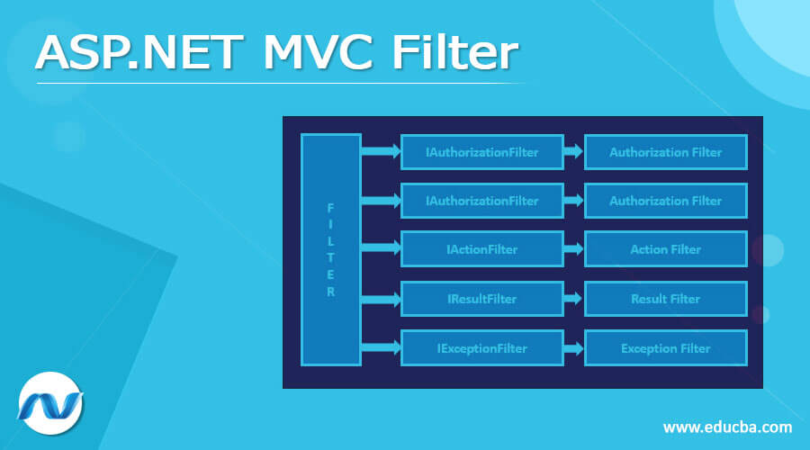 ASP.NET MVC Filter