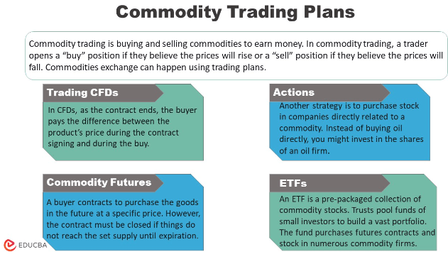 Commodity Trading Plans