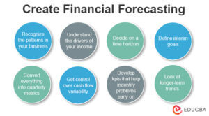 Financial Forecasting - Meaning, Methods, Benefits & Example