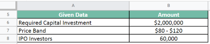 Capital investment