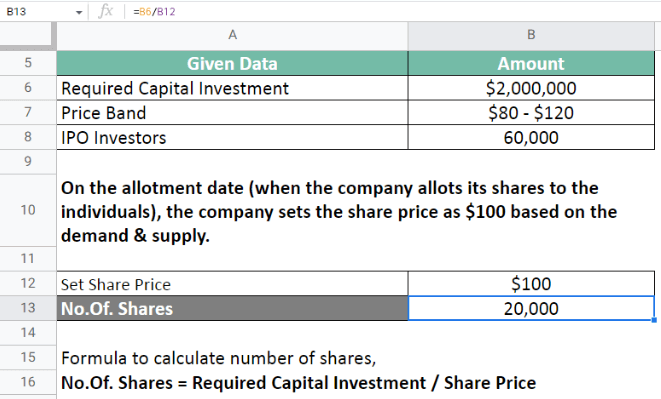 Share price