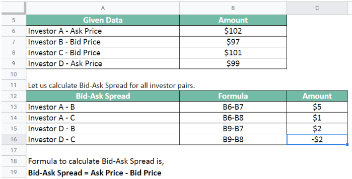 Calculating Bid-Ask