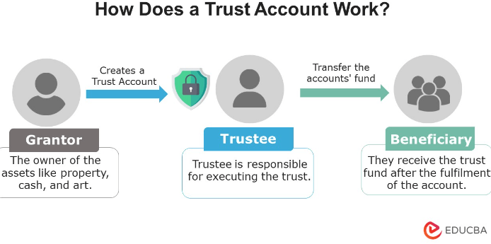 How does a trust account work