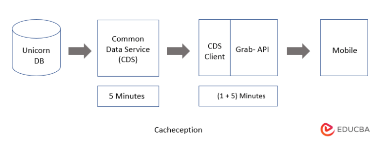 redis-expire-how-to-set-keys-to-expire-in-redis