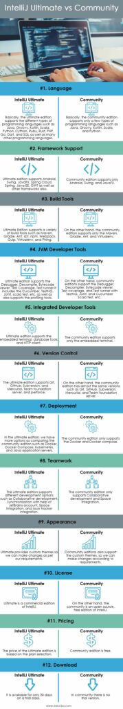 IntelliJ Ultimate Vs Community Top 12 Differences You Should Know