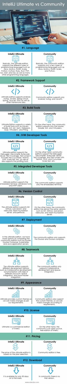 pycharm-vs-vs-code-a-detailed-comparison-for-choosing-the-best-python-ide