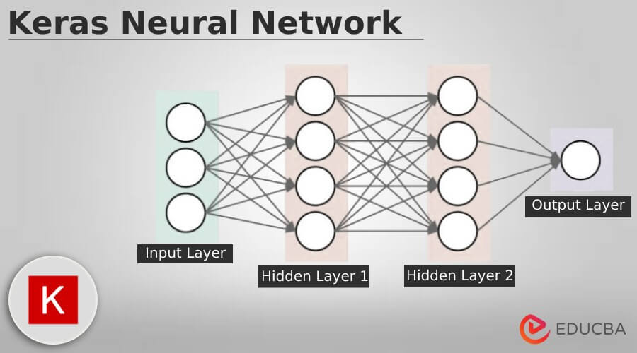 Explain Artificial Neural Networks With Keras