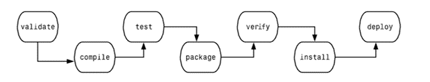 java-how-to-change-maven-build-path-for-repository-when-building