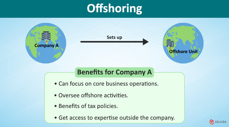 Offshoring