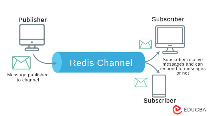 Redis-Channel-2nd-images