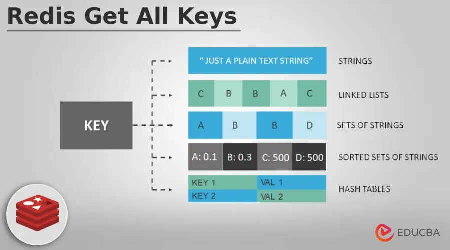 Redis Get All Keys