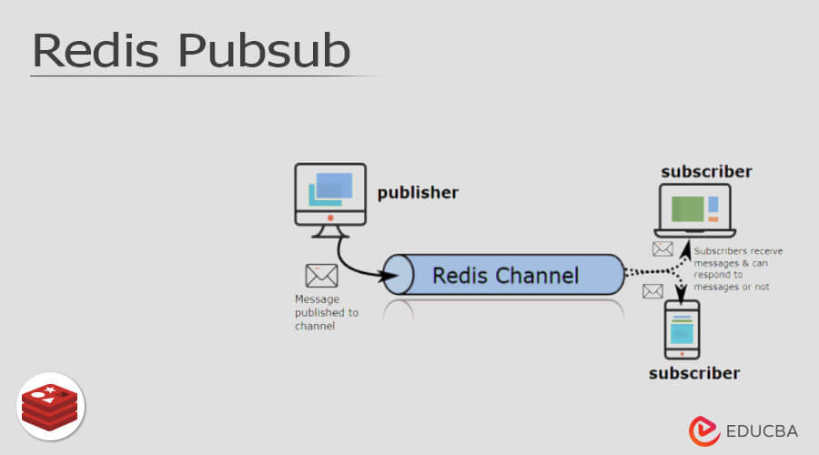 Implementing Redis Pubsub For Laravel Notifications – peerdh.com