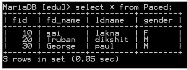 SQL UNIQUE Constraint 1