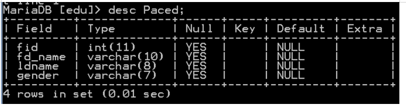 description of a table ’Paced’