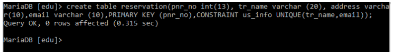 SQL UNIQUE Constraint 5