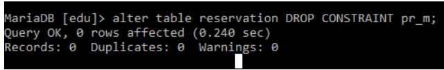 SQL UNIQUE Constraint 6