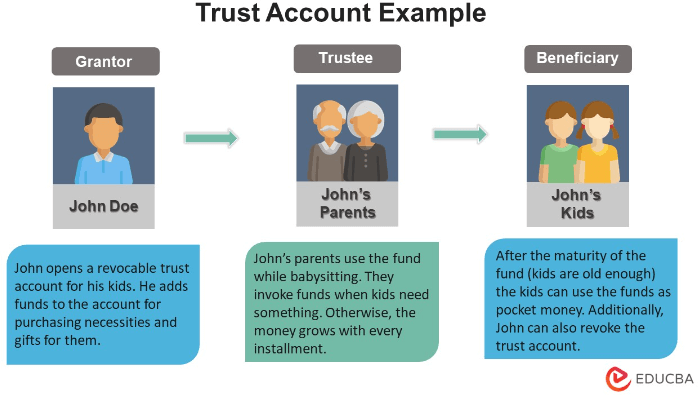 trust type cra