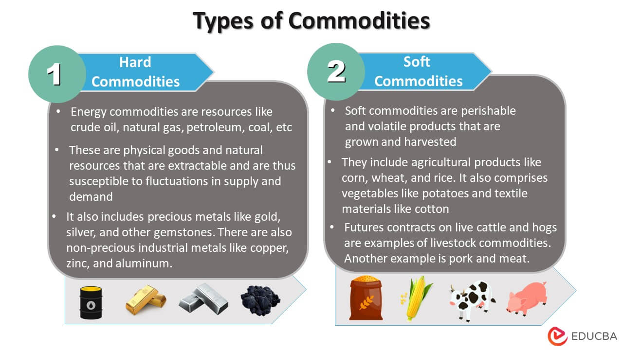 Types of Commodities