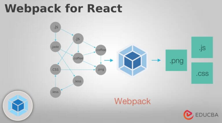 Webpack For React | Setup React With Webpack And Babel Configuration