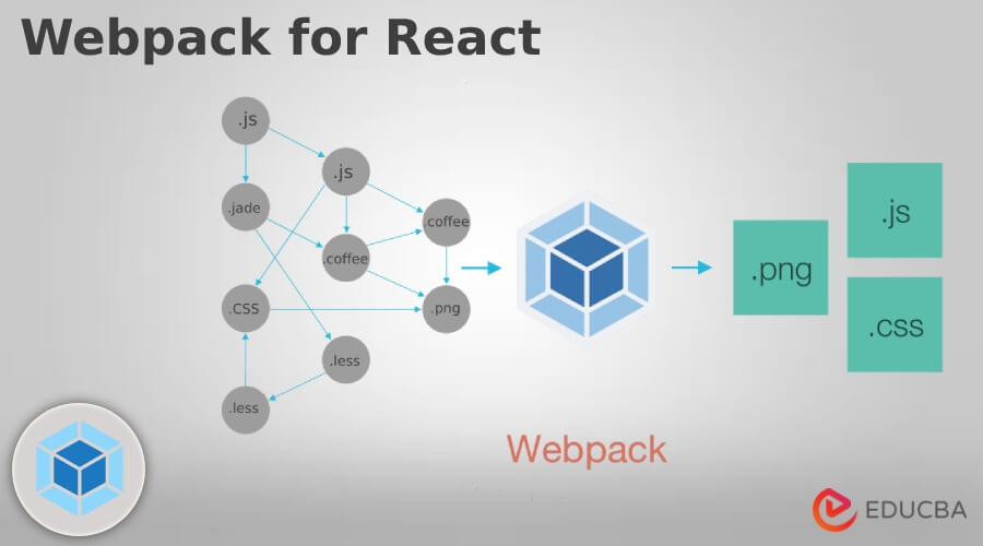 Webpack for React