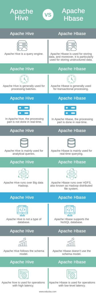 Apache Hive Vs Apache Hbase | Top 8 Differences You Should Know