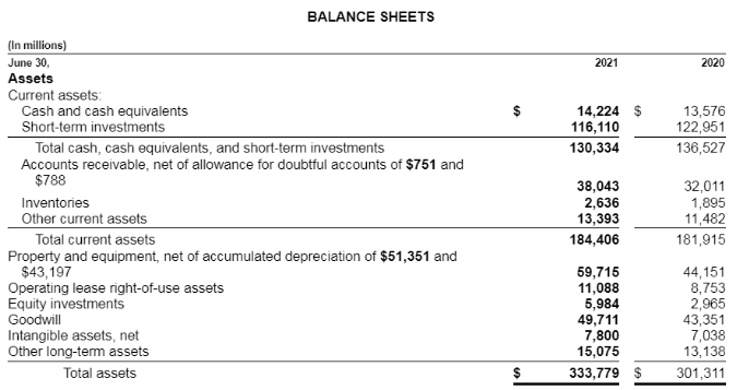 Balance Sheet 1