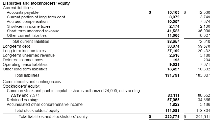 Balance Sheet 2