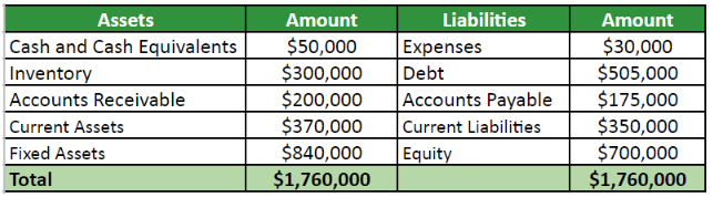 Balance Sheet 2021