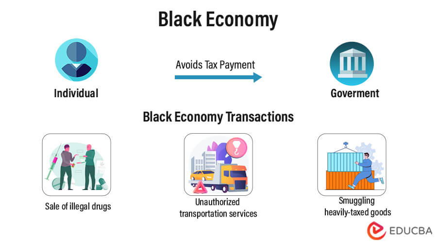 Black Economy Transactions