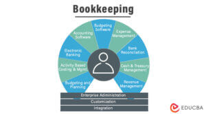 bookkeeping practices research