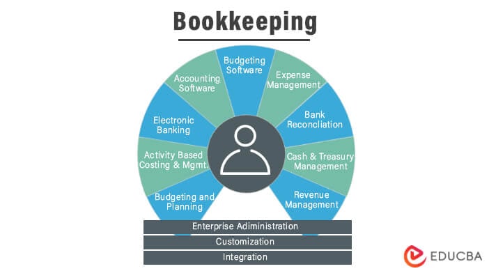 certified bookkeeping definition