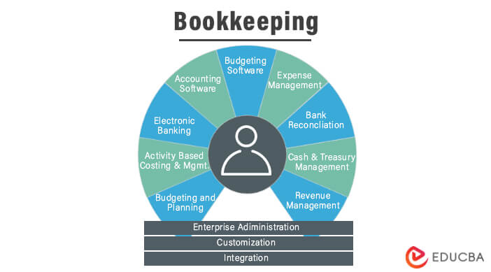 What Is Bookkeeping Importance Methods Benefits Examples