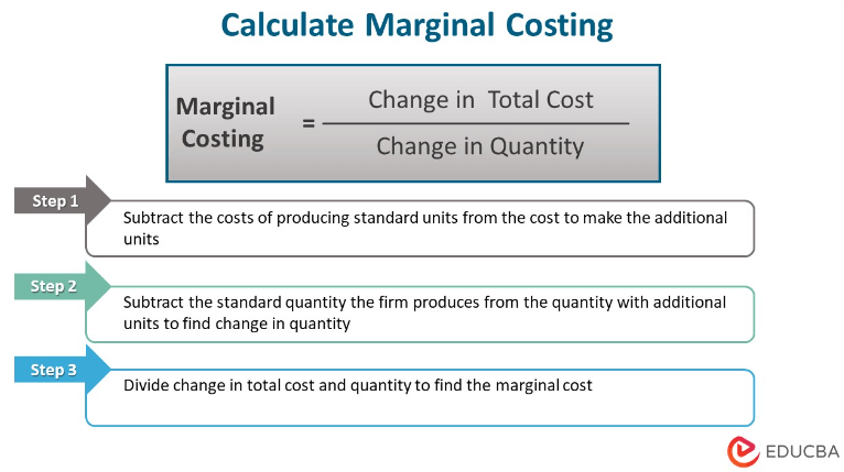 Calculate Marginal Costing