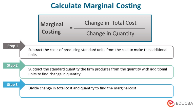 Another Term For Marginal Costing Is