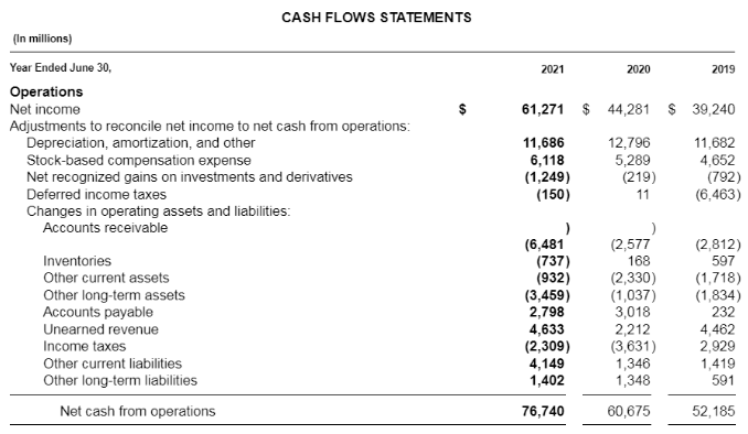 Cash Flow Statement 1