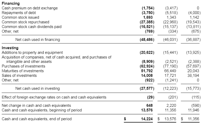 income statement presentation us gaap