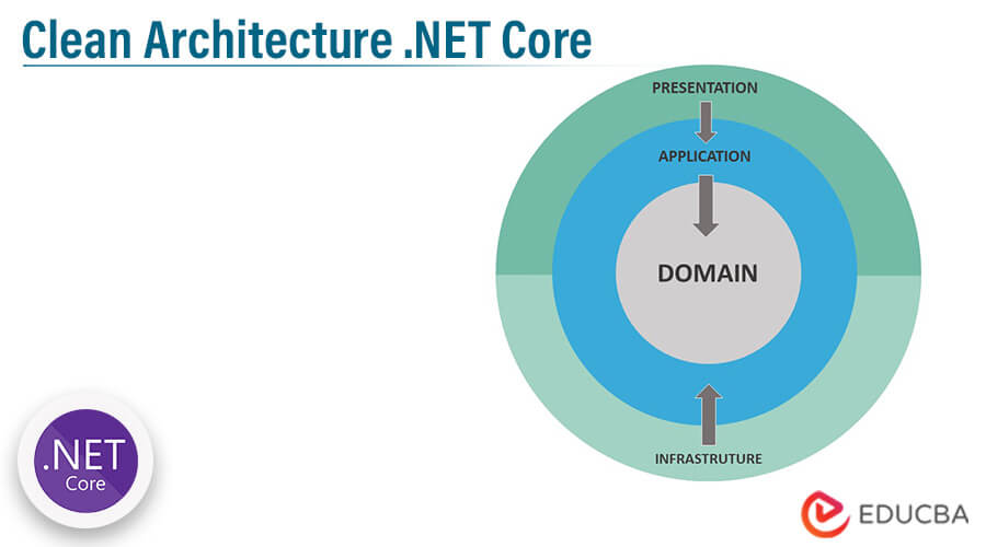 Clean Architecture .NET Core