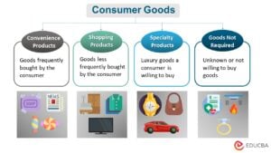 Consumer Goods- Meaning, Types, Examples, Benefits