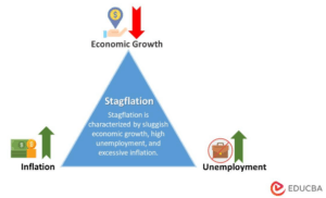 Stagflation - Meaning, Real-World Examples, Causes