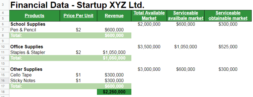 Financial Data