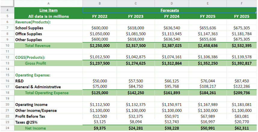 Financial Model