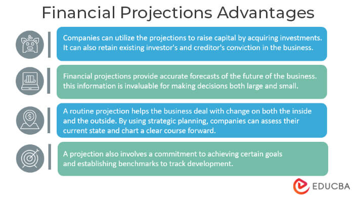 financial-projections-definition-examples-excel-template