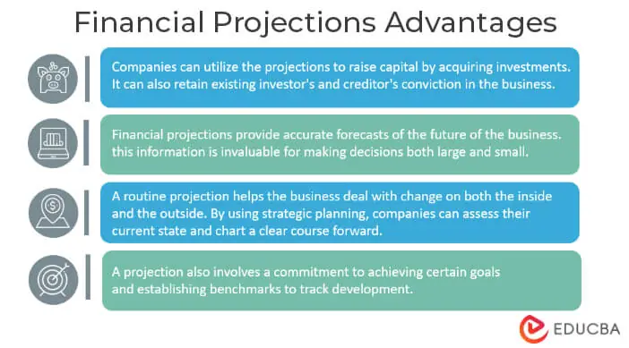 Financial Projections Advantages