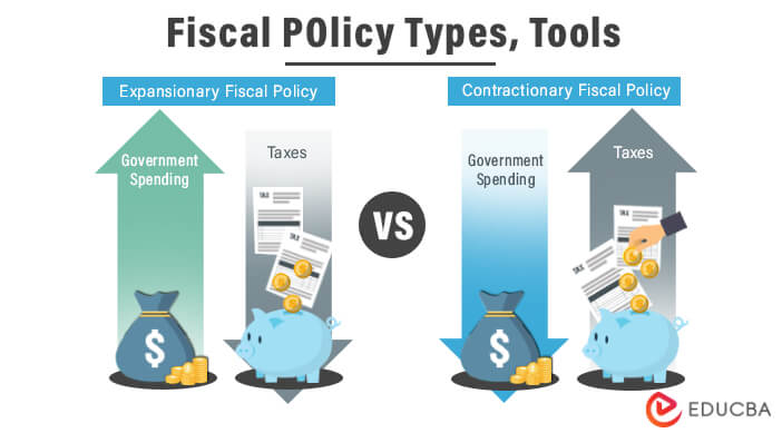 Fiscal Policy Types Tools