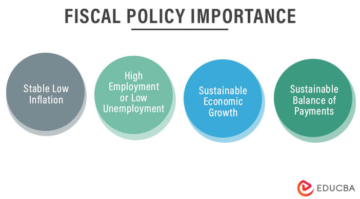 fiscal-policy-what-it-is-and-how-it-impacts-your-expenditure