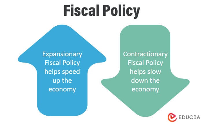 Fiscal Policy Vs Monetary Policy Meaning